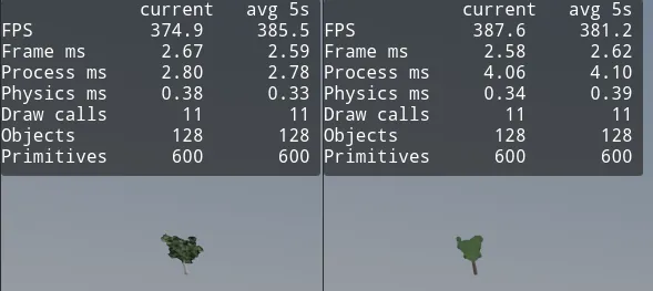 asset-optimization-octahedral-impostor-performance.png